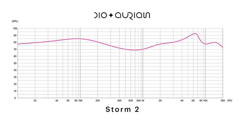 Aurian Storm 2 Custom