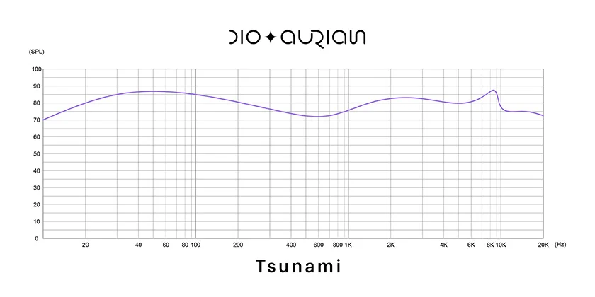 Aurian Tsunami Universal