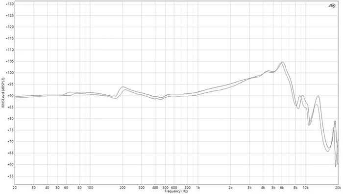 Aurian Forest Universal