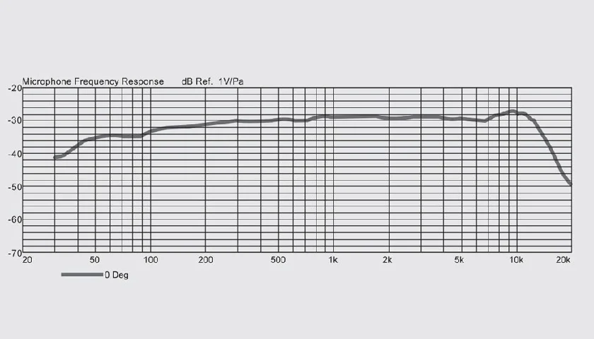 Широкий динамический диапазон и высокий SPL Behringer BV-BOMB
