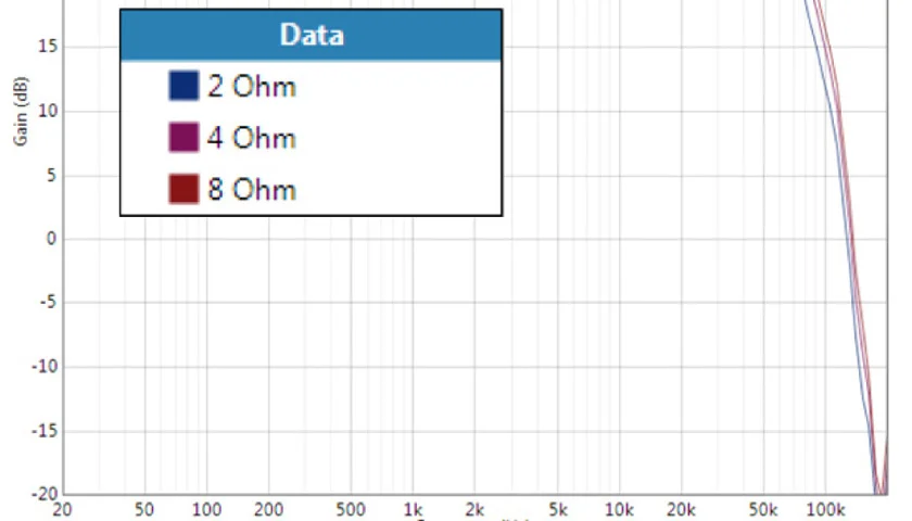 Компенсация импеданса SmartSense