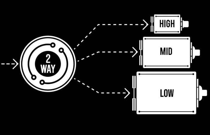 Google CTM CE320 Universal