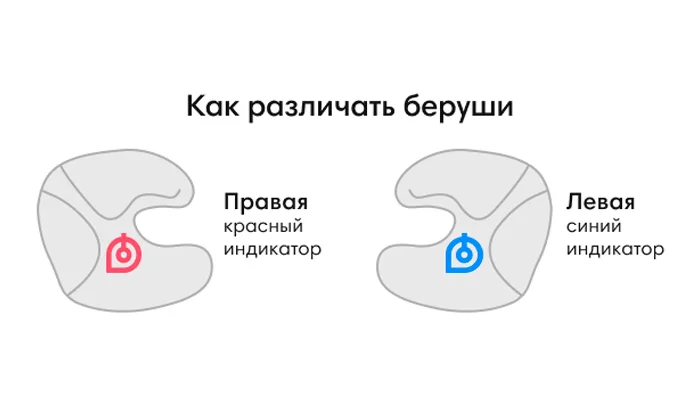 как различать беруши