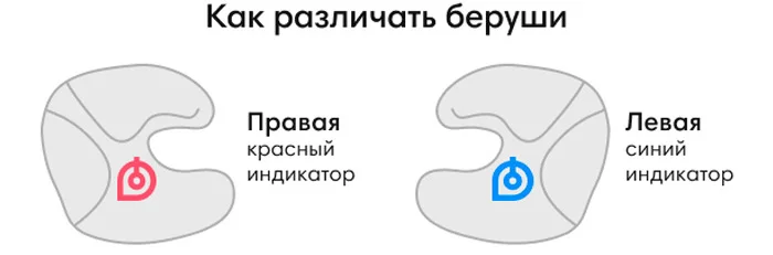 как различать беруши