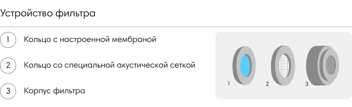 Устройство фильтра