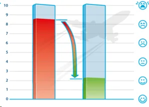 Научные исследования