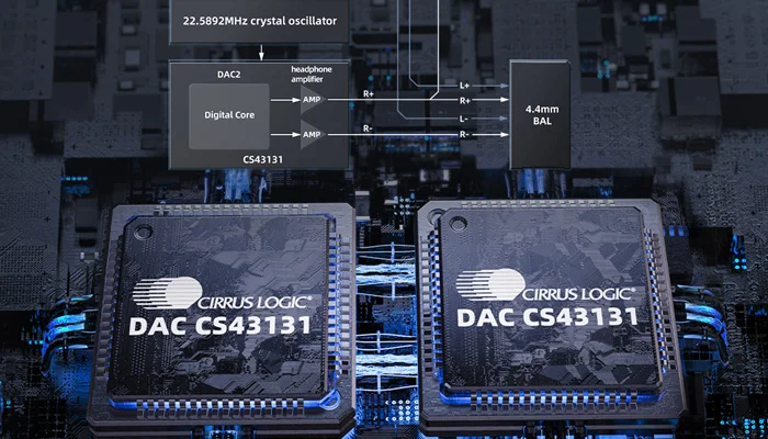 Двойной высококачественный ЦАП CS43131