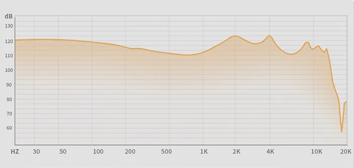 Точно настроенная частотная характеристика