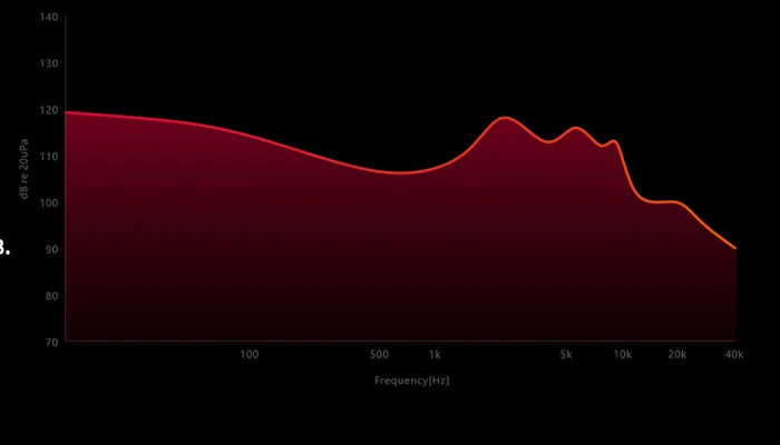 Звучание профессионального уровня. Особая настройка АЧХ