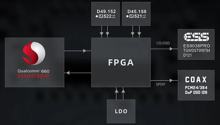 FPGA 4-го поколения