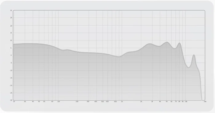 Тонко настроенная АЧХ