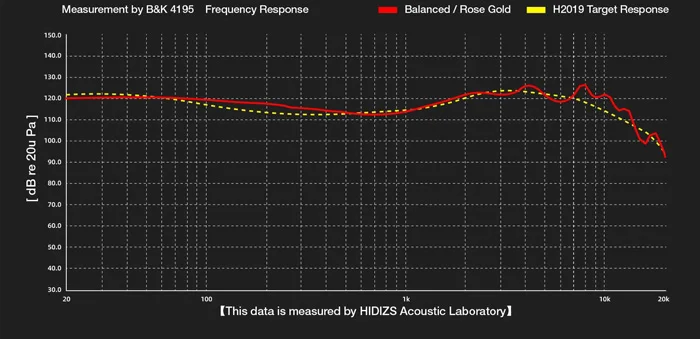 Кривая кроссовера по стандарту H-2019