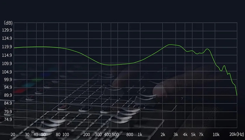 Сбалансированная выходная мощность в полном диапазоне на эталонном уровне
