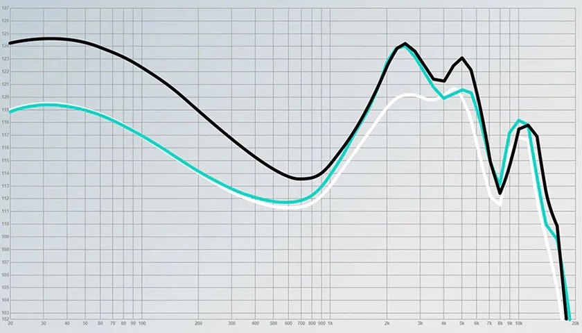 Тщательная настройка подарит вам незабываемые впечатления