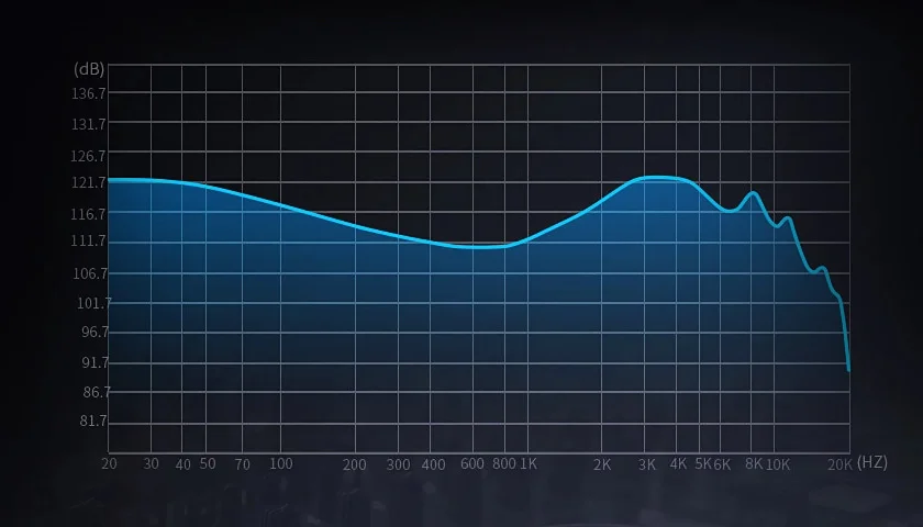 Исключительное качество звучания. Результат неустанного стремления к идеальному звучанию