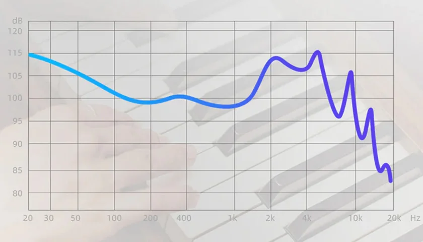 Выравнивание частот и плавные протяжные верха