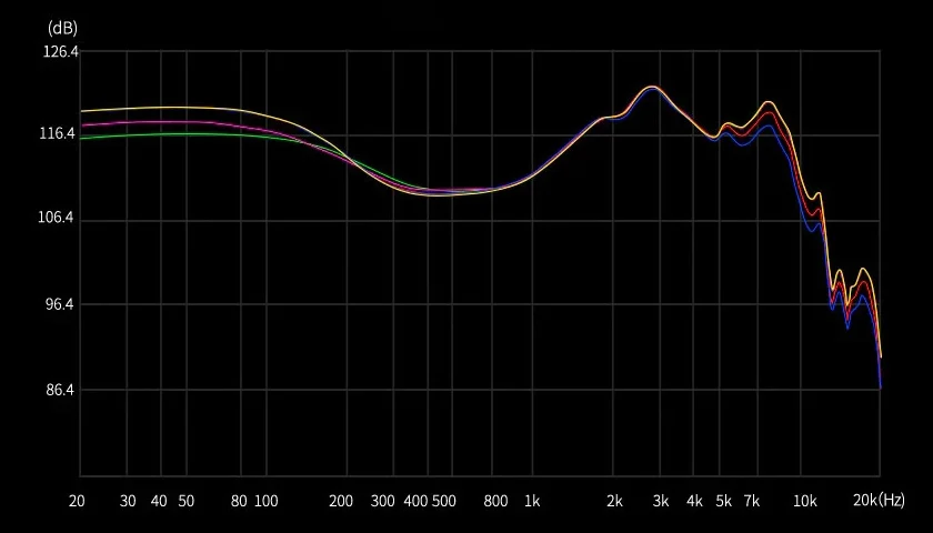 Неокрашенное, высокоточное воспроизведение звука