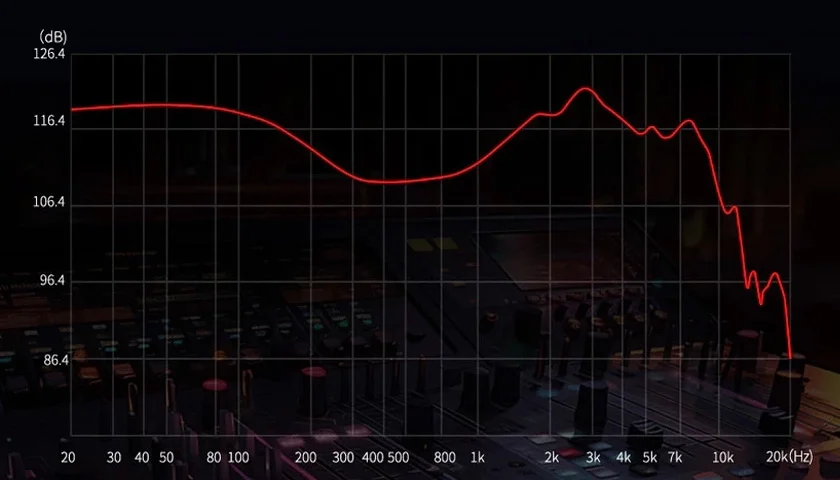 Неокрашенное, высокоточное воспроизведение звука