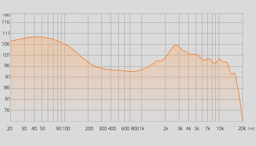 Сочетание двух технологий позволяет добиться потрясающих акустических эффектов