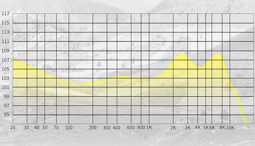Широкое звуковое поле