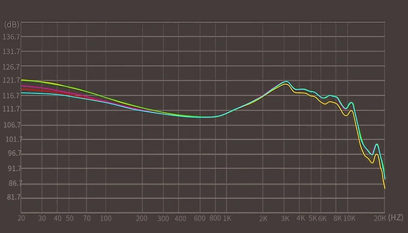 Акустическая кривая за пределами возможностей обычных наушников