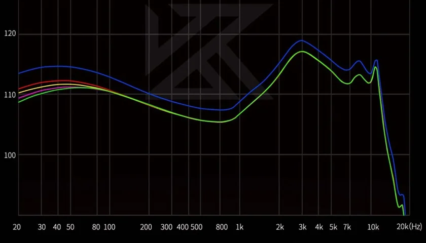 Прорывная акустическая технология
