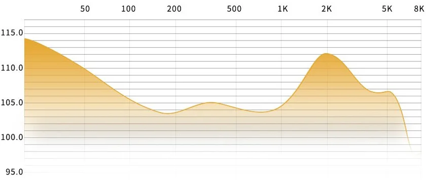 Профессиональная электронная регулировка кроссовера