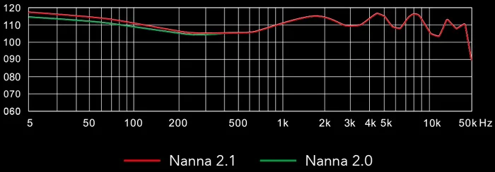 Тонкая настройка