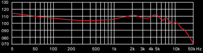 Frequency Graph
