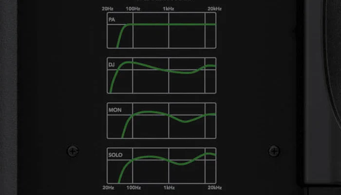 Сверхширокая дисперсия