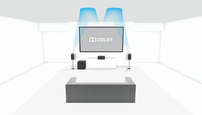 Полная поддержка Dolby Atmos и DTS:X