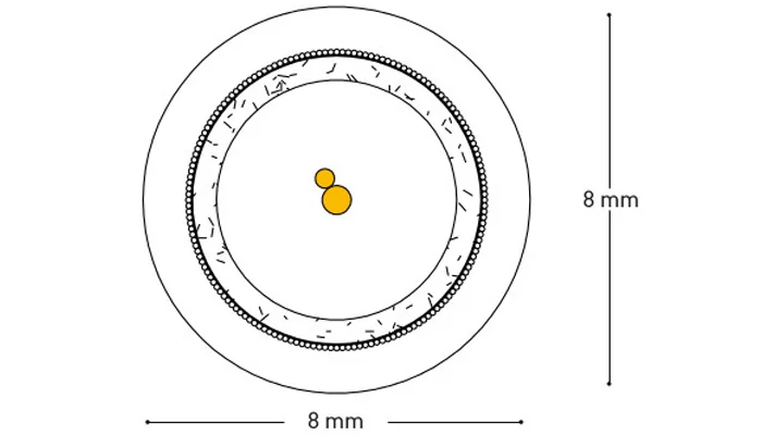 Технология Solid Complementary Conductor