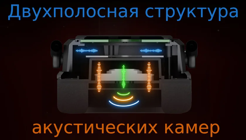 Физическая двухполосная структура акустических камер Rapoo VH850