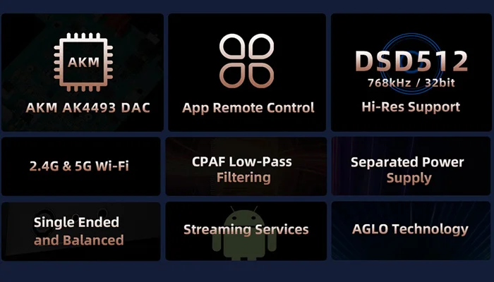 Самые высокие стандарты цифро-аналогового преобразования