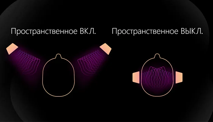 Пространственное аудио