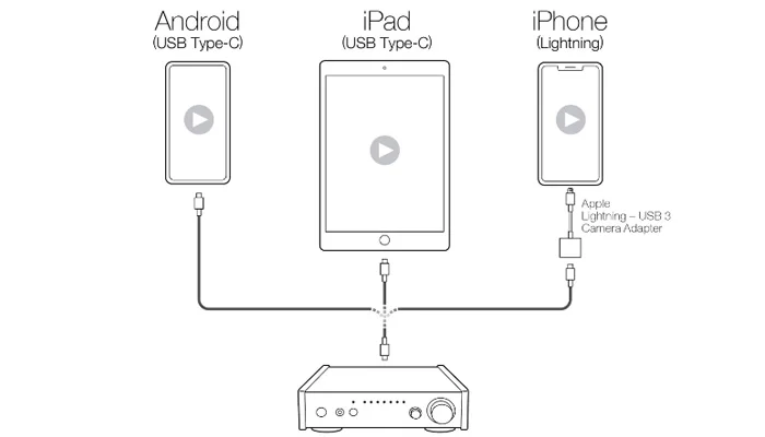 Модуль Bluetooth