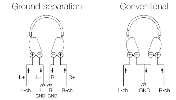 Выделенный усилитель для наушников