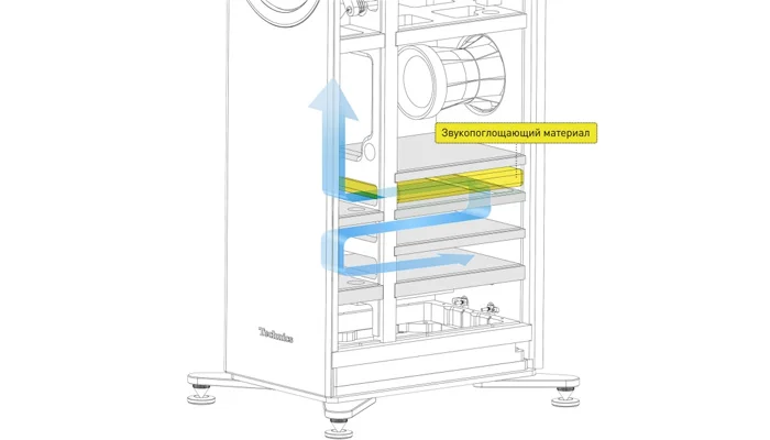 Конструкция, подавляющая стоячие волны Конструкция, подавляющая стоячие волны