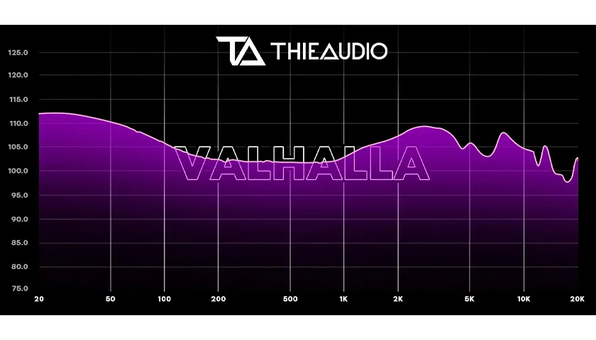 ThieAudio Valhalla внутриканальные наушники