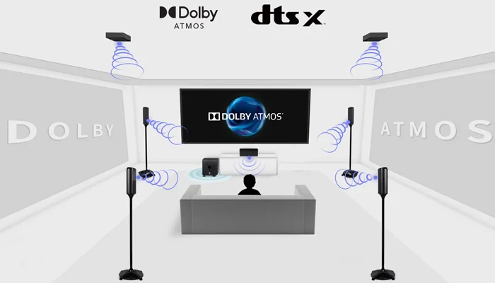Декодирование Dolby Atmos и DTS:X