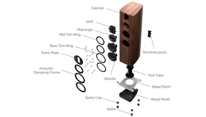 Система фазоинвертора SLPP