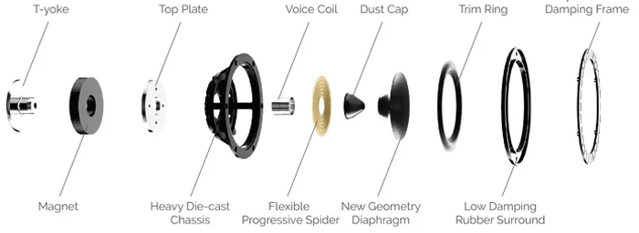 Динамики со стекловолоконной матрицей