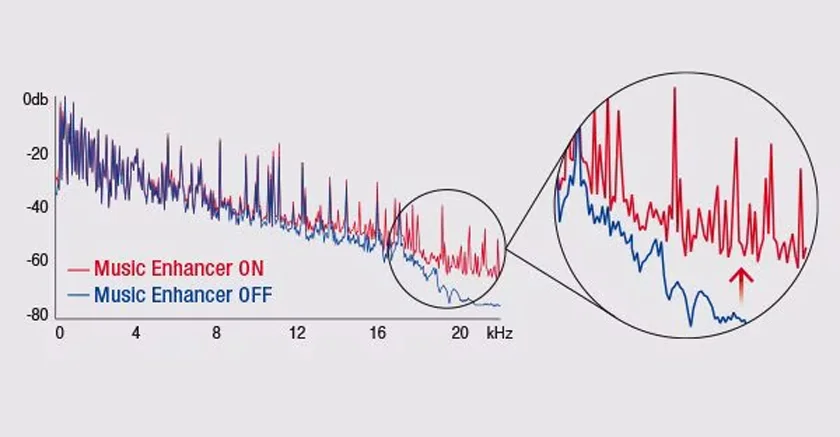 Функция Compressed Music Enhancer