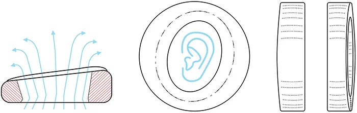 Асимметричные рифленые амбушюры