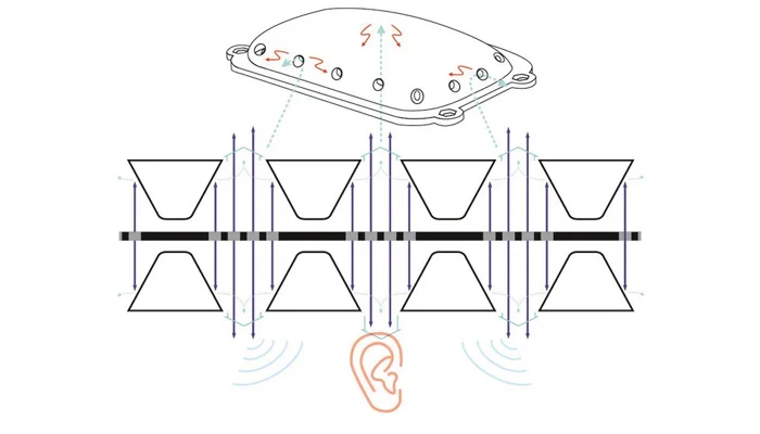 Уникальная система демпфирования