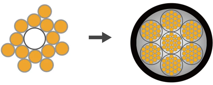 Медь с покрытием из олова по собственной технологии