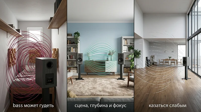 Как комната влияет на звук активных колонок