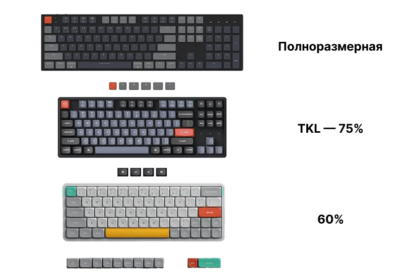 Форм-факторы клавиатур