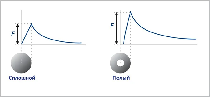 Обзор технологий кабелей - QED The Genesis Report II