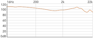 frequency-chart.png